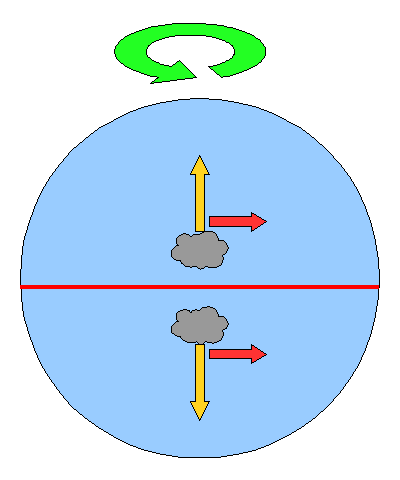 コリオリ力と台風の渦巻